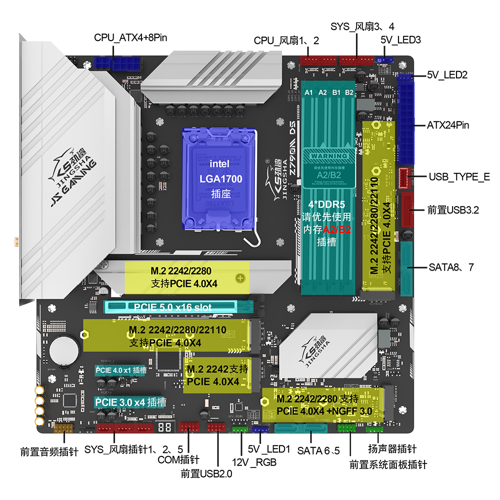 劲鲨Z790M主板